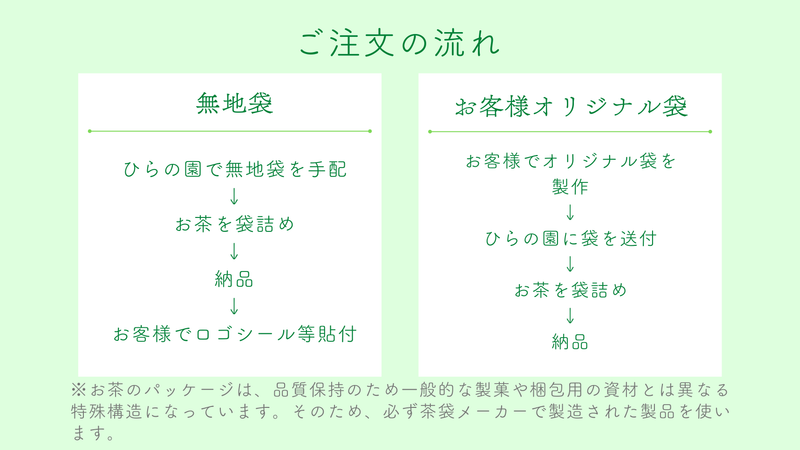 小ロットOEMサンプル（送料込）